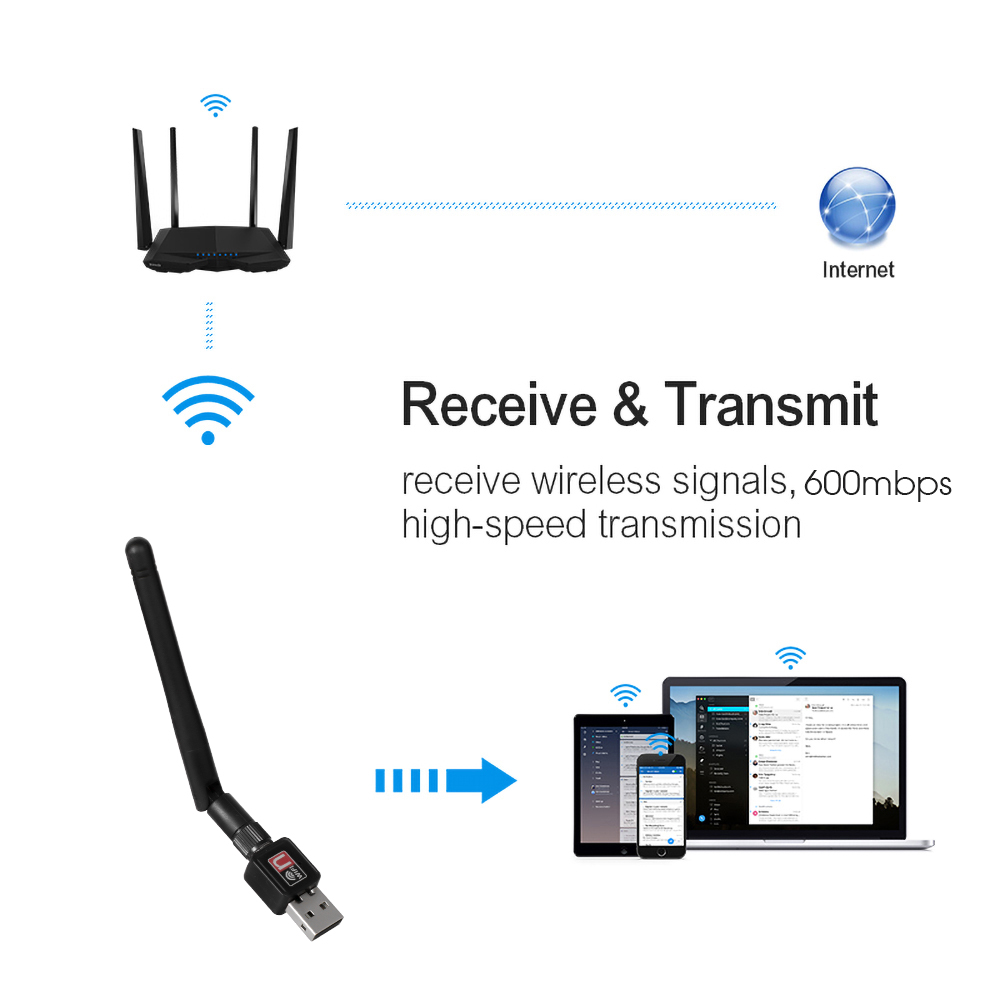 150Mbps RTL8188 Wireless Network Card Mini USB 2.0 WiFi Adapter LAN Wi-Fi Receiver Dongle Antenna 802.11 b/g/n for PC Windows