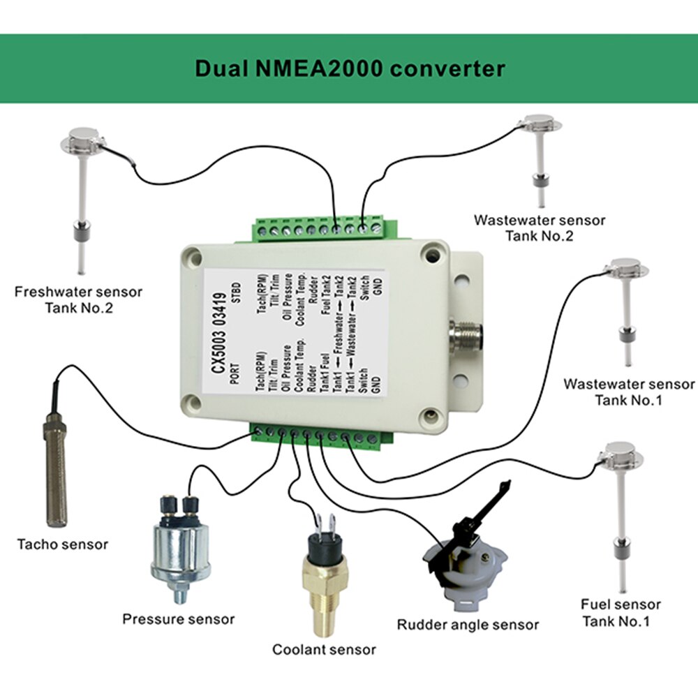 NMEA2000 Terminator Mannelijke #010-11080-00 5 Pin Vrouwelijke #010-11081-00 5 Pin nmea 2000 CX5105 Weerstand Terminating Weerstand