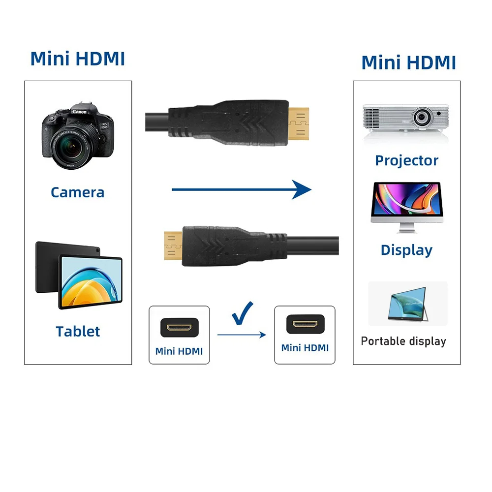 Mini câble HDMI Double tête Mini cordon HDMI 4Kx2K @ 60HZ convertisseur vidéo 5 pieds 1.5M câble pour ordinateur portable TV