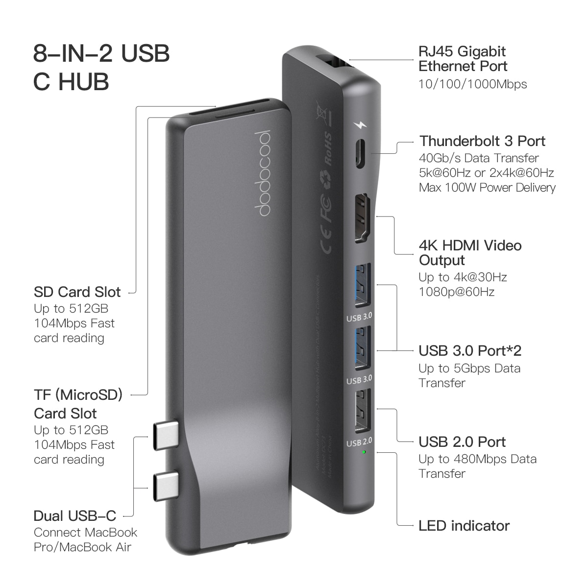 dodocool USB C Hub for MacBook Pro Adapter with 1Gbps RJ45 Gigabit Ethernet 4K HD 3 USB 2.0 3.0 Ports 512GB SD/TF Card Reader