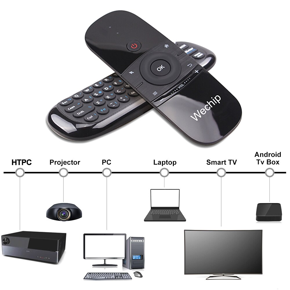 Wechip W1 2.4G Air Mouse clavier sans fil télécommande infrarouge apprentissage à distance sens de mouvement 6 axes avec récepteur USB pour TV