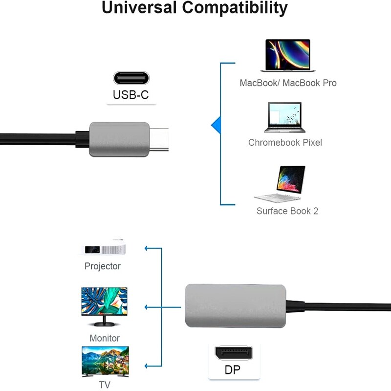 Nowy kabel USB C A DisplayPort De 8 K/60Hz, USB Tipo C A DP 1.4, kompatybilny kabel z 8 K 60 Hz