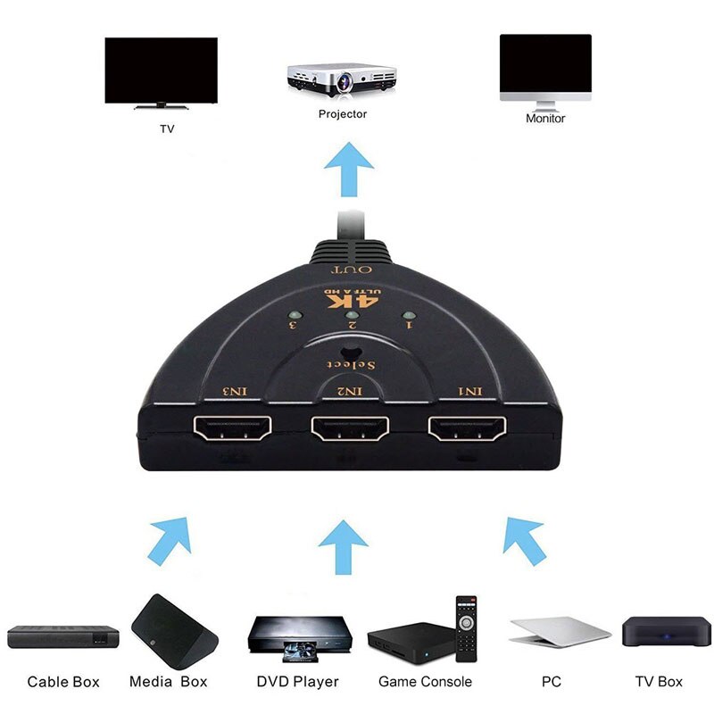 Auto HD-MI Switch Switcher 4K * 2K 3D Mini Voor Hdmi Splitter 3 In 1 Out Poort Hub voor Dvd Hdtv Xbox PS3 PS4 1080P