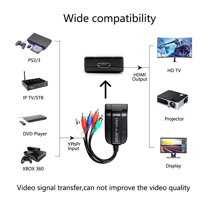 Componente al Convertitore di HDMI 5RCA RGB YPbPr a HDMI Supporta 1080P video o Convertitore Adattatore per DVD