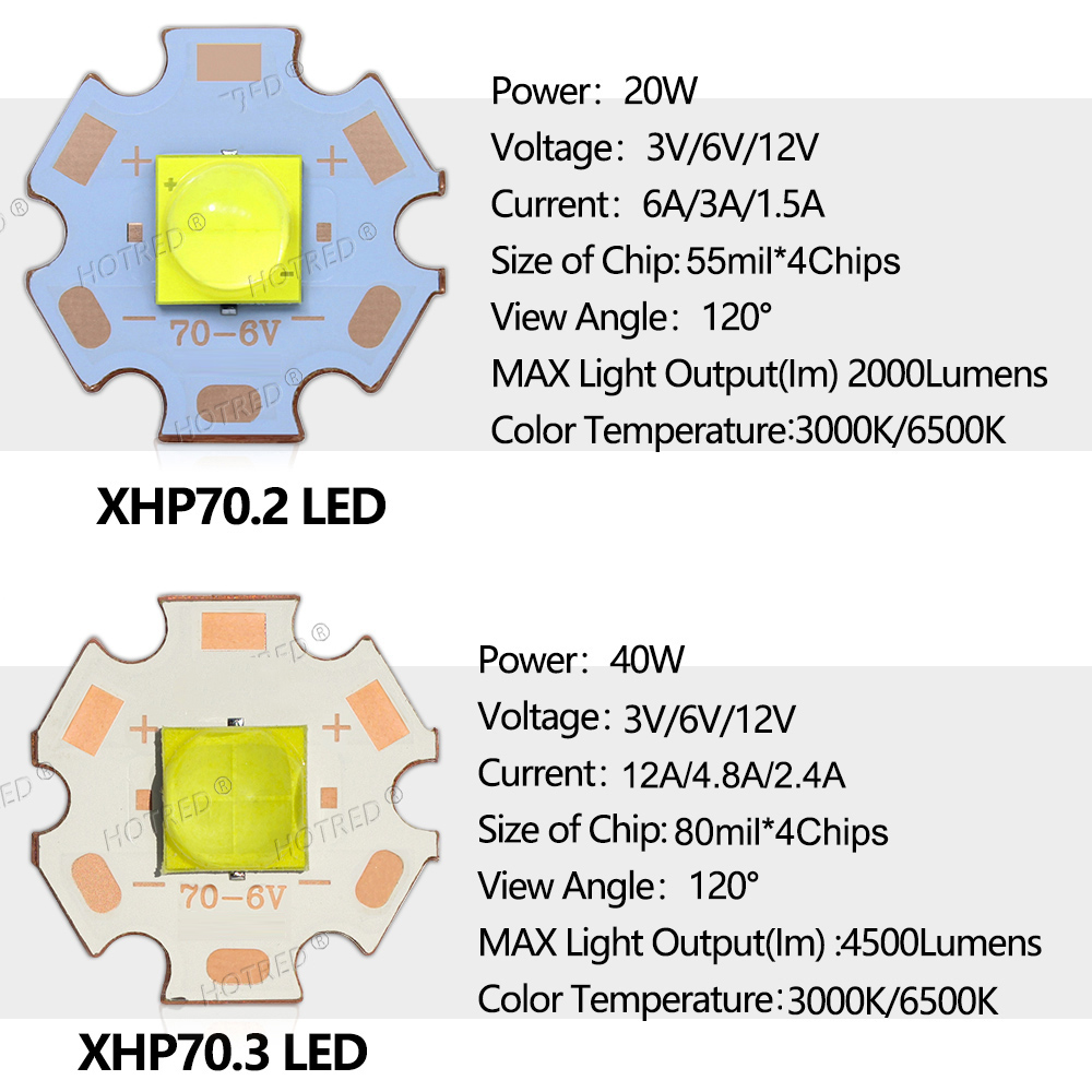 DC3V/6V/12V XHP70 LED High Power 7070 XHP70.2 Chip Ceramic Bracket Bead 20W 40W XHP70.2 XHP50.2 Latarka czołowa Szperacz