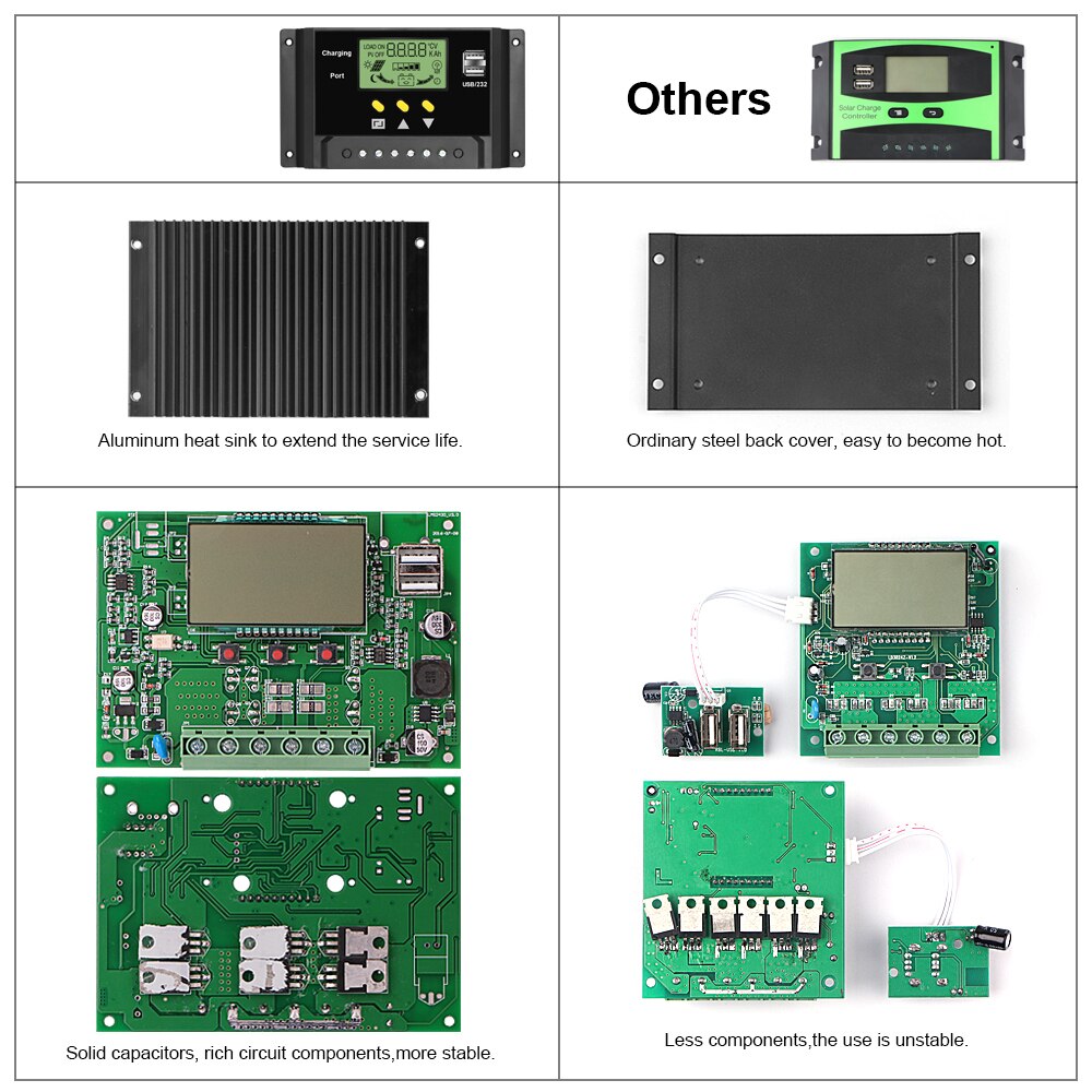 30A Solar Charger Controller 12V/24V Solar Panel Battery Intelligent Regulator with Dual USB Ports, LCD Display
