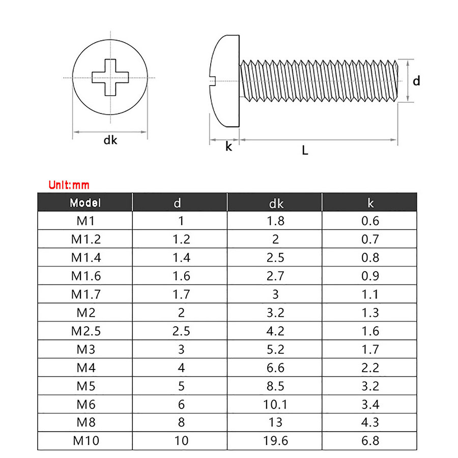 Vis à tête ronde M1 M1.2 M1.4 M1.6 M1.7 M2 M2.5, vis à tête cylindrique Phillips noire, vis et boulons pour Machine électronique