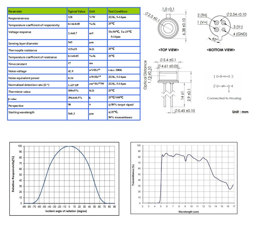 OTP-638D2 TO-46 Infrared Temperature Sensor Can Replace MLX90614 Series Non-Contact Measurement