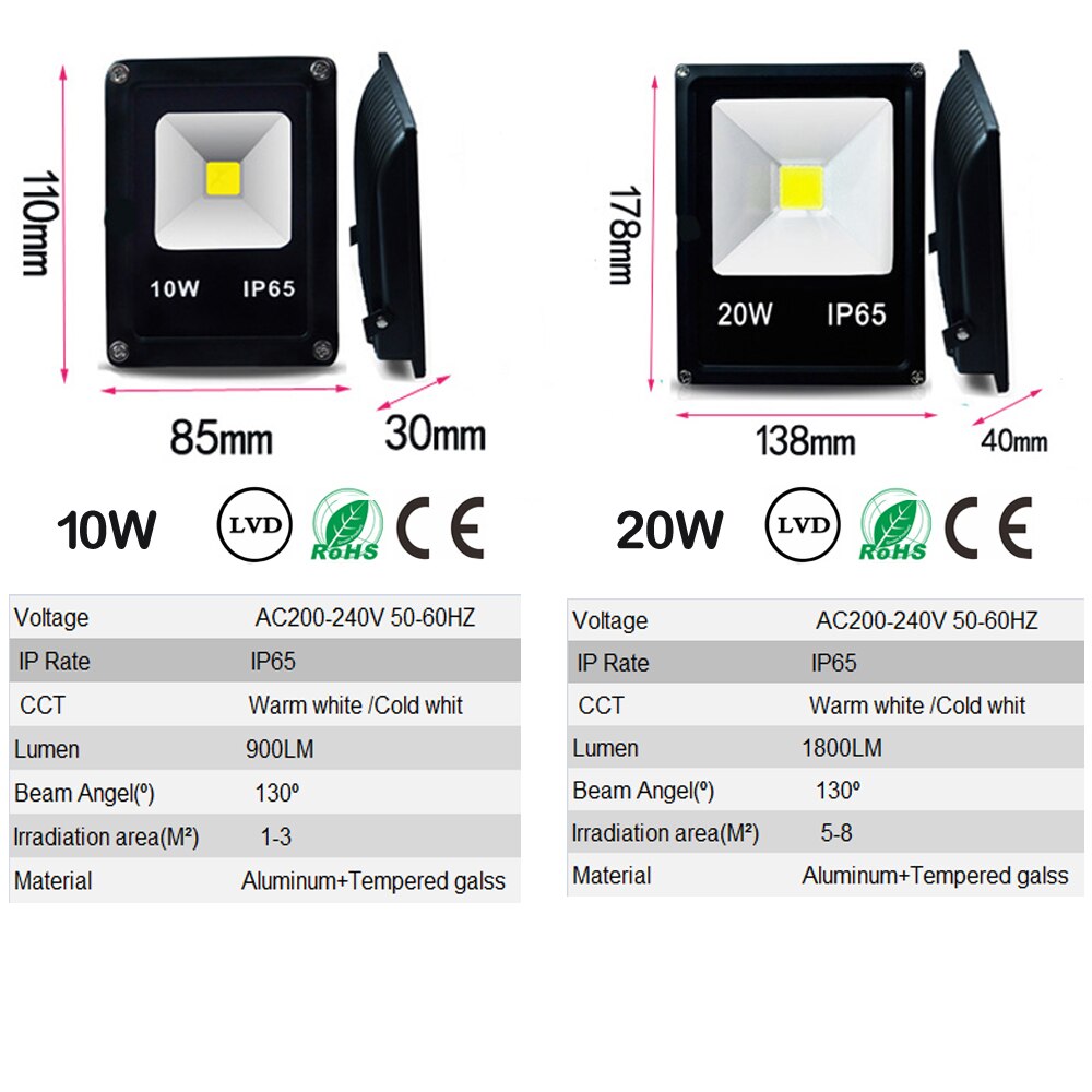 ETONTECK Led Schijnwerper 10W 20W 30W 50W 100W Outdoor Spotlight AC 220V Waterdichte IP66 professionele LED Wall Verlichting Lamp