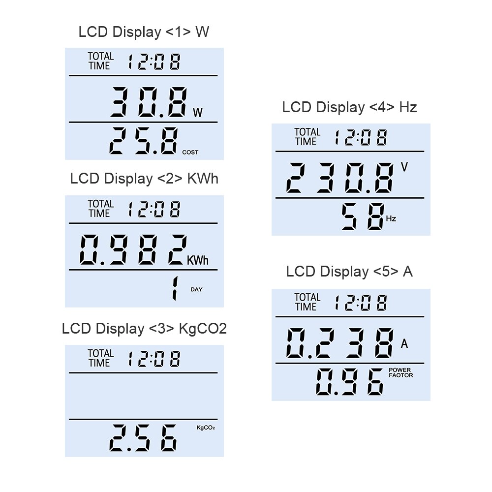 AC Power Energy Meter Digital Wattmeter KWh Watt Volt Amp Time electricity Cost Power Factor Monitor Socket Analyzer 220V EU