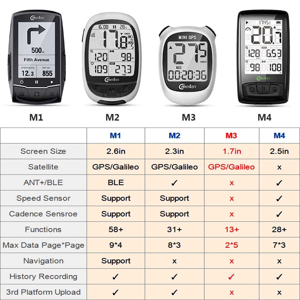 Meilan Gps Fietscomputer Draadloze Fietscomputer IPX6 Waterdichte Navigatie Minibicycle Snelheidsmeter Kilometerteller Met Lcd-scherm