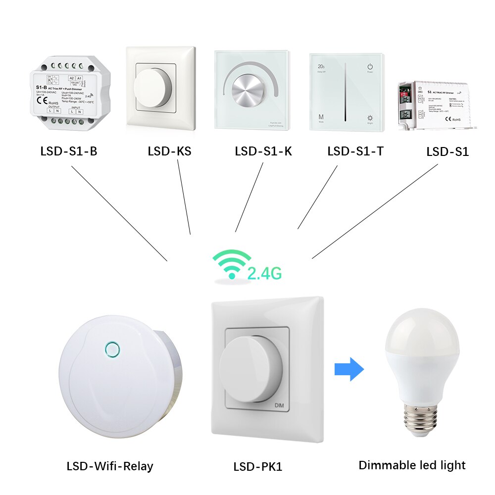 Triac LED Dimmer 220V 230V 110VAC 2.4G PK1/Wifi Remote Control Brightness adjustment for Single Color LED dimmable light bulb