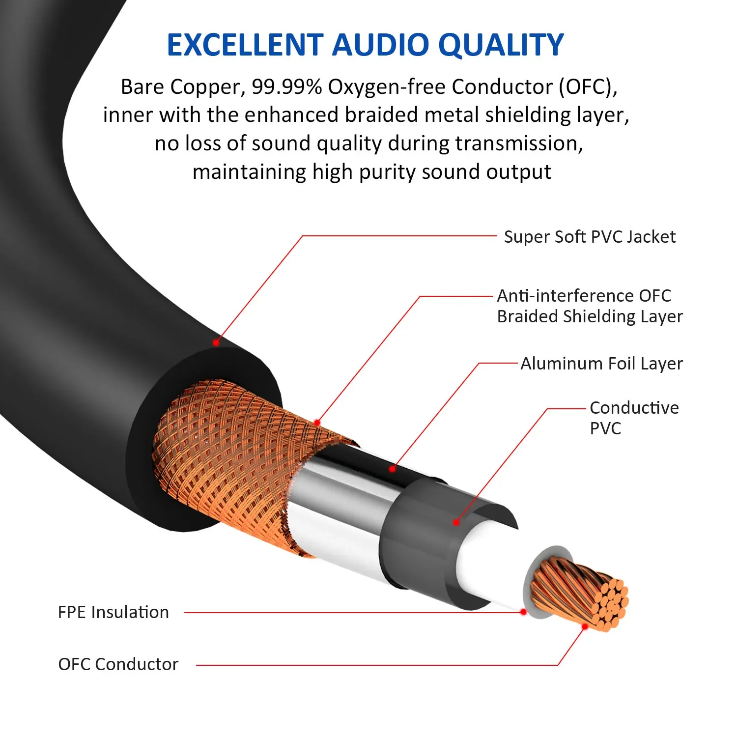 DREMAKE RCA Audio Cable 2RCA To 2RCA Interconnect Cable Dual RCA Stereo M-M Splitter Adapter Cord for Amplifier TV CD/DVD