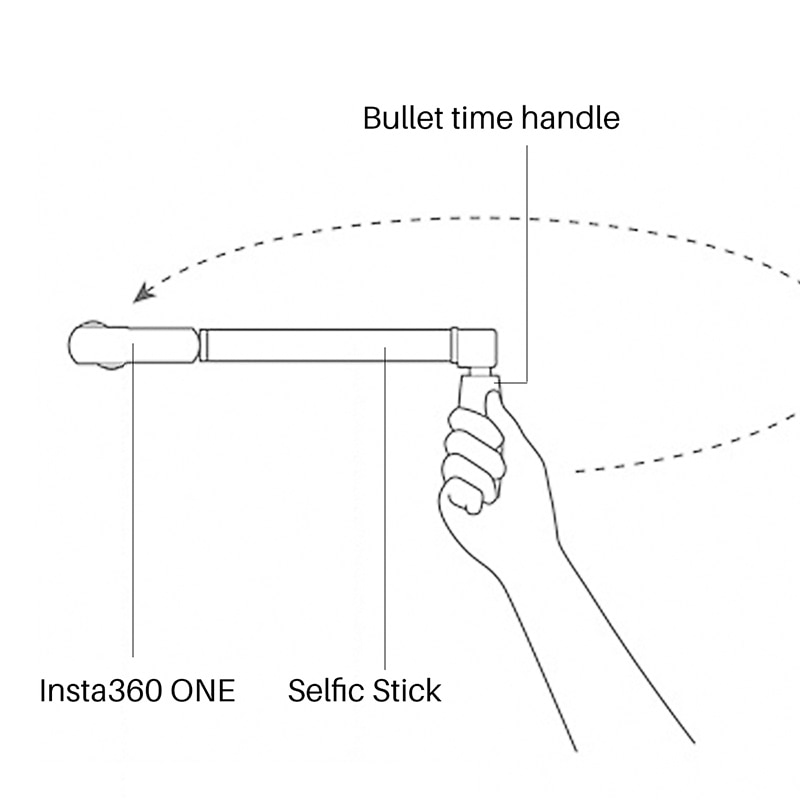 For Instal 360 Centriphone Bullet Time Effect Camera Rig Selfie 360 Degree for Instal 360 One Bullet Time Handle Selfie Stick