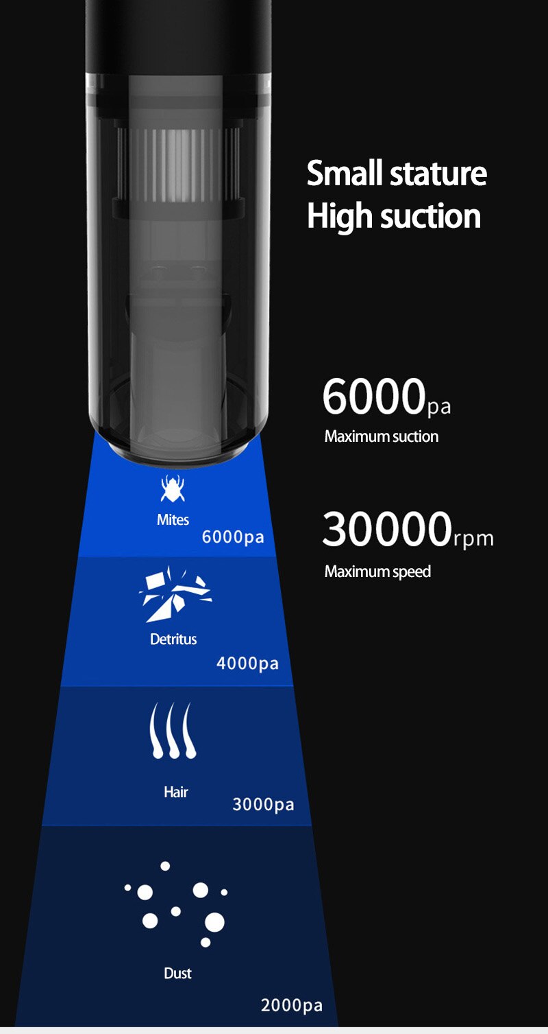 1Pc Draagbare Mini Auto Stofzuiger Hand-Held High-Power Auto Schoonmakers Bedrade/Draadloze Autolader stofzuiger Auto Elektronica