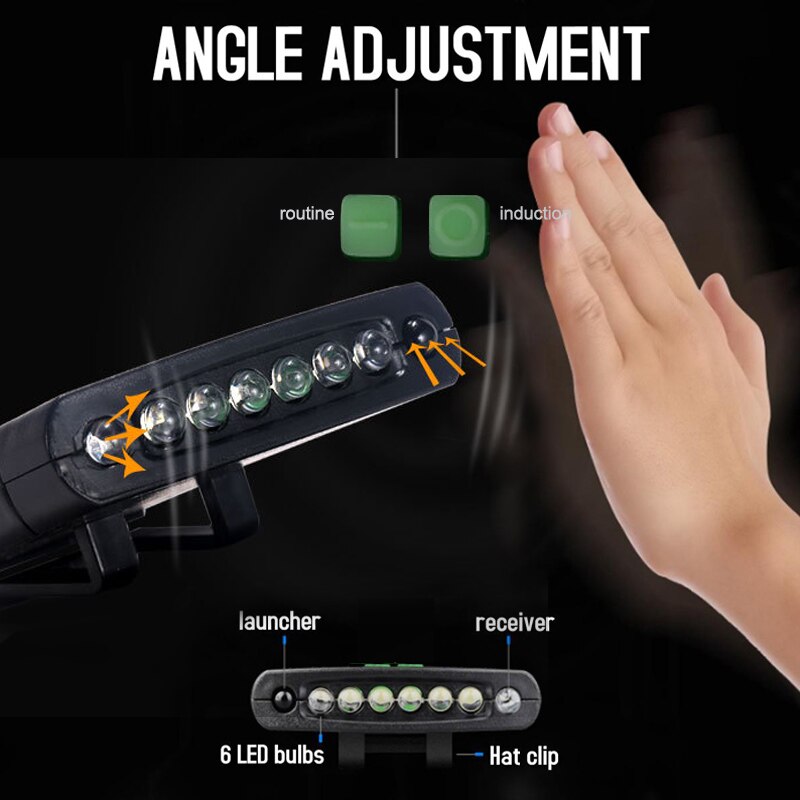 Portable 6 LED Clip on Cap Lights USB Rechargeable Hat Flashlight Ultra Bright Hands-Free Hat Headlamp for Camping Hand Work