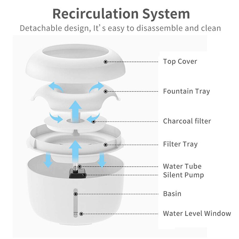 Poidełko-fontanna dla kota USB automatyczna fontanna dla kota dozownik robić wody dla psów z filtrami psy koty wycisz podajnik robić napojów dozownik robić picia
