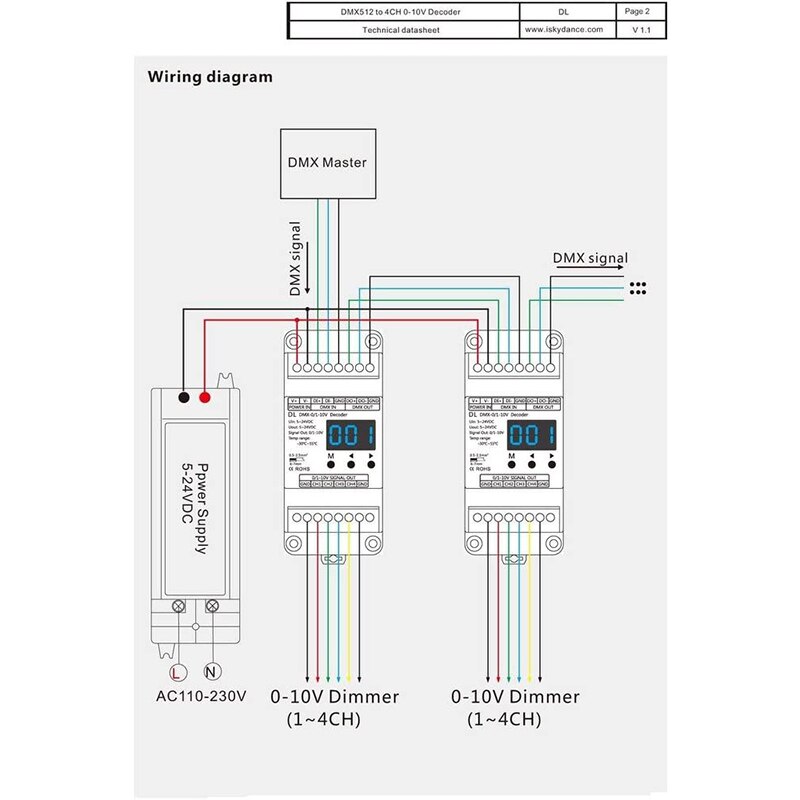 DMX512 to 4CH 0-10V Decoder 0-10V LED Dimmer DMX512 Signal to 0-10V Signal RGB/RGBW Controller 4 Channel Dimmer 5-24V