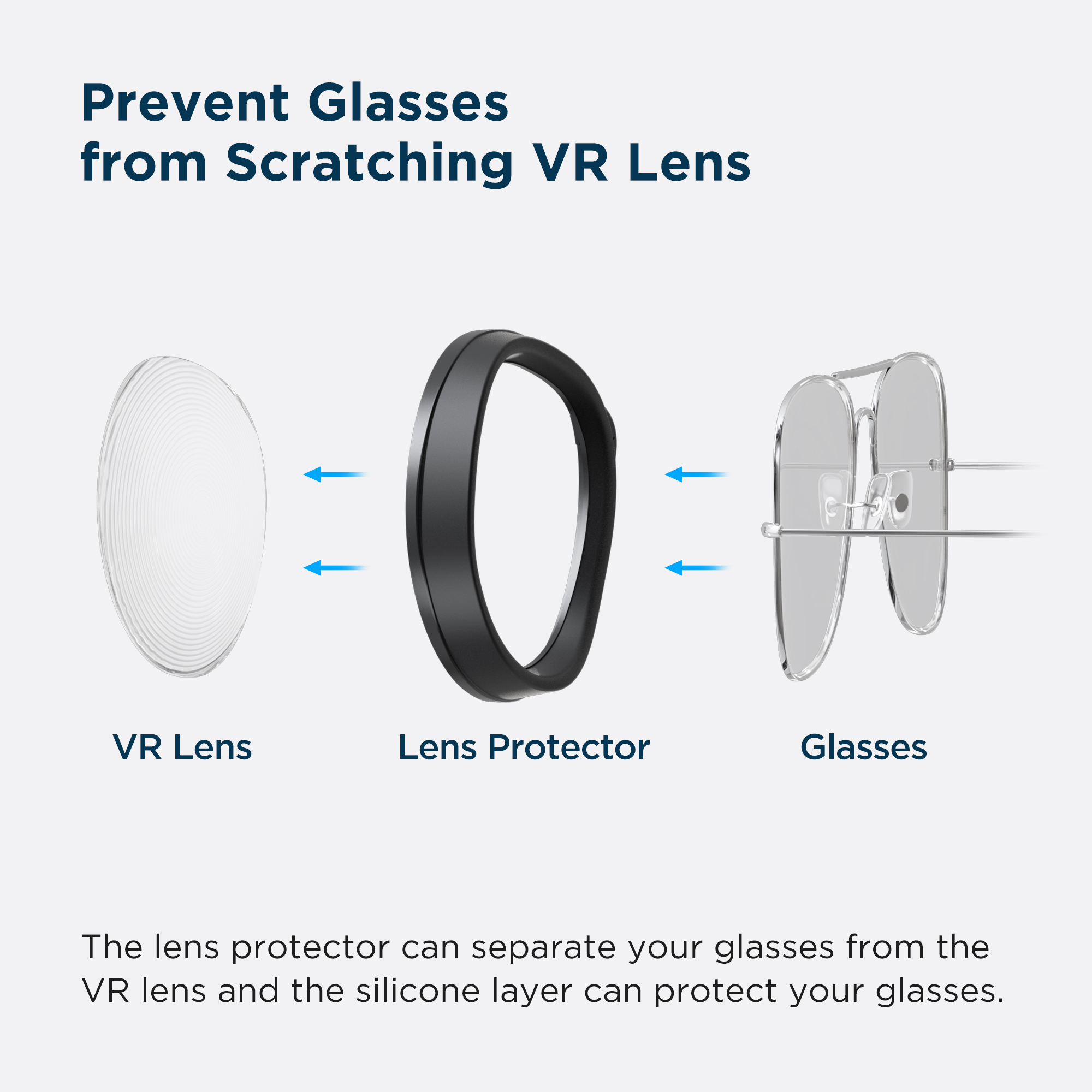 KIWI Entretoise de Lunettes Intégrée pour Oculus/Meta Quest 2/Quest 1/Rift S Protecteur d&#39;objectif Anti-Rayures Empêchant Lunettes Myopie de Rayer l&#39;objectif VR