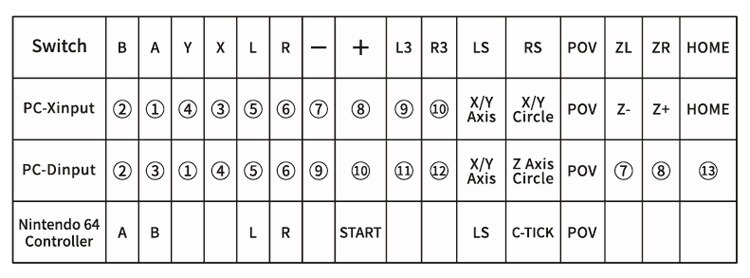 Converter Voor N64 Game Controller Adapter Voor Nintend Schakelaar/Windows 2 Poorten