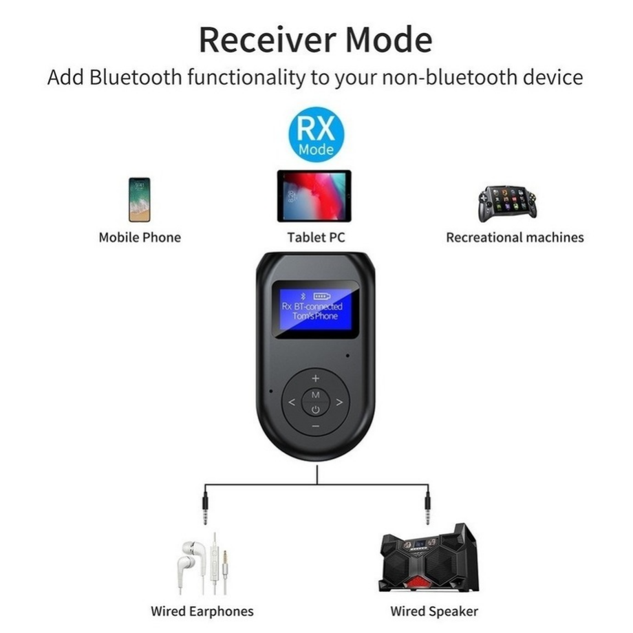 PzzPss Bluetooth 5.0 Transmitter Receiver 3 in 1 Wireless Bluetooth V5.0 Adapter With Display Screen Low Latency Audio Adapter