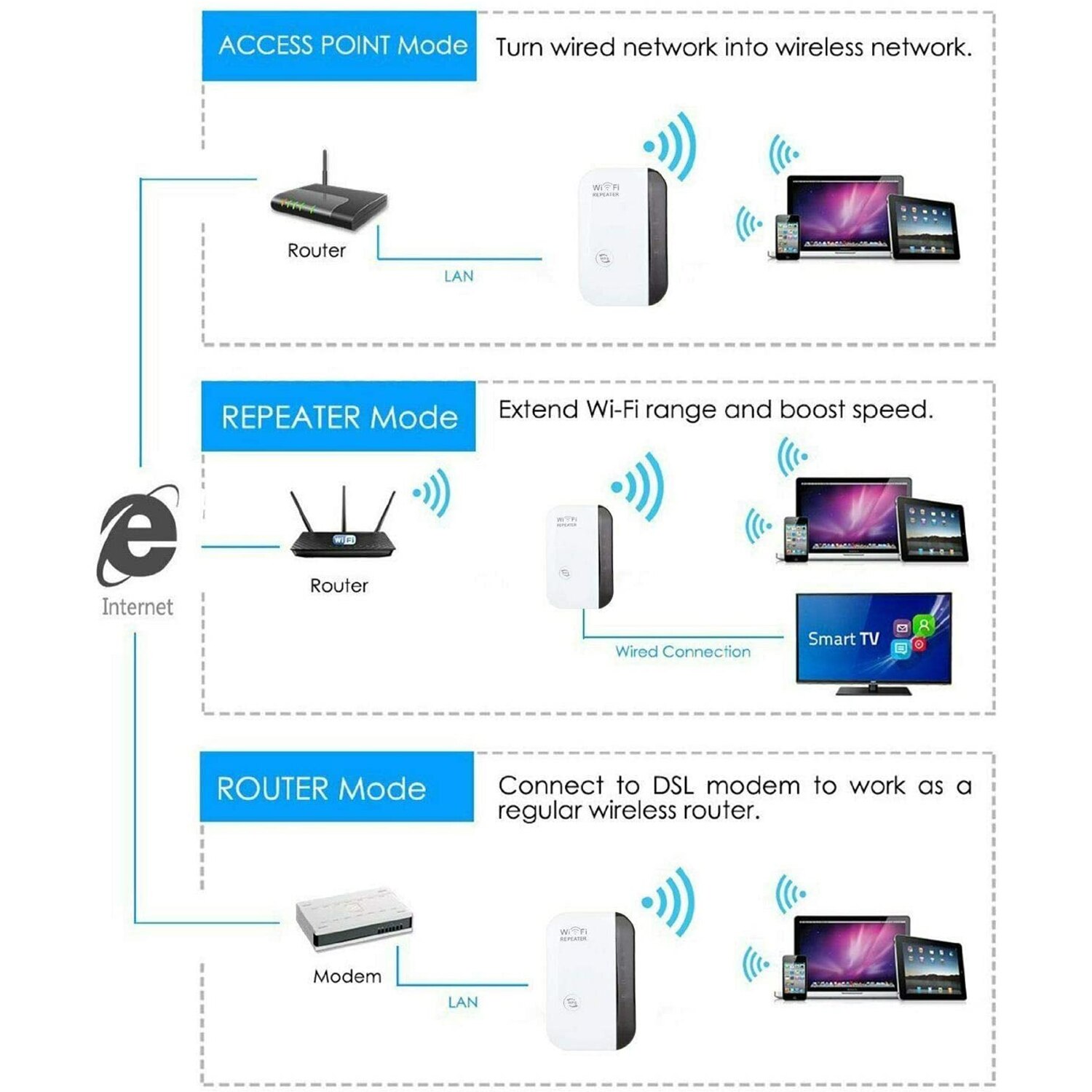 HONTUSEC Wifi Router Long Range Wireless Wifi Repeater Wifi Range Extender Wi-Fi Signal Amplifier 300Mbps WiFi Booster 2.4G