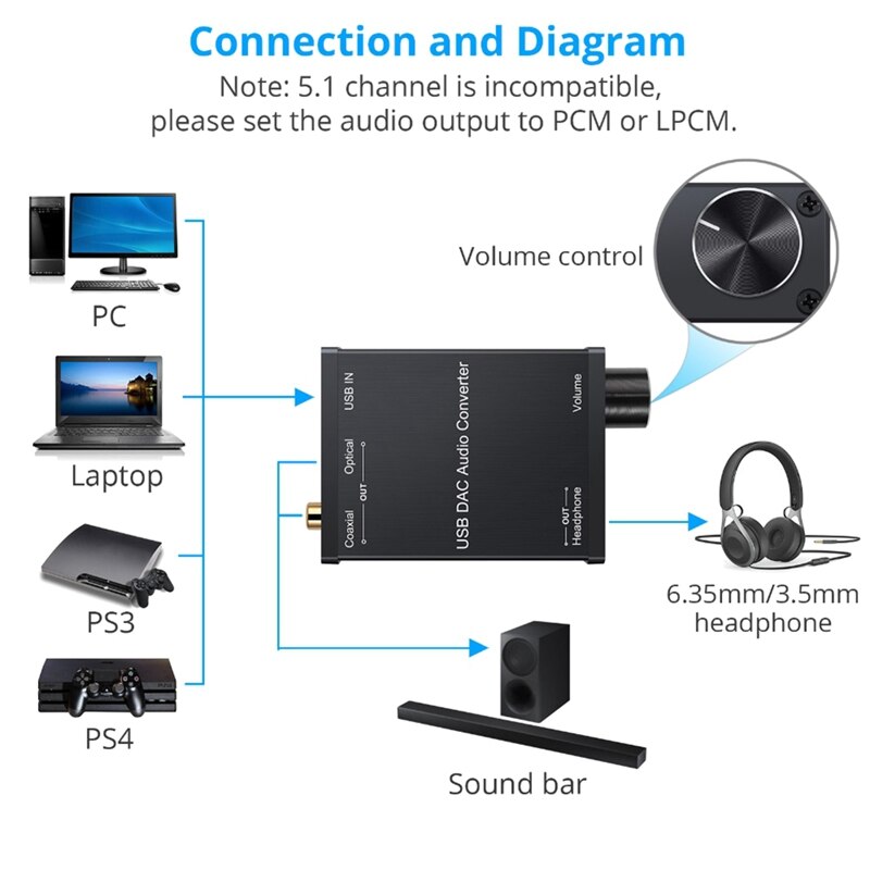 Adaptador convertidor de Audio USB DAC con amplificador de auriculares USB a Coaxial S/PDIF Digital a analógico, tarjeta de sonido de Audio de 6,35mm