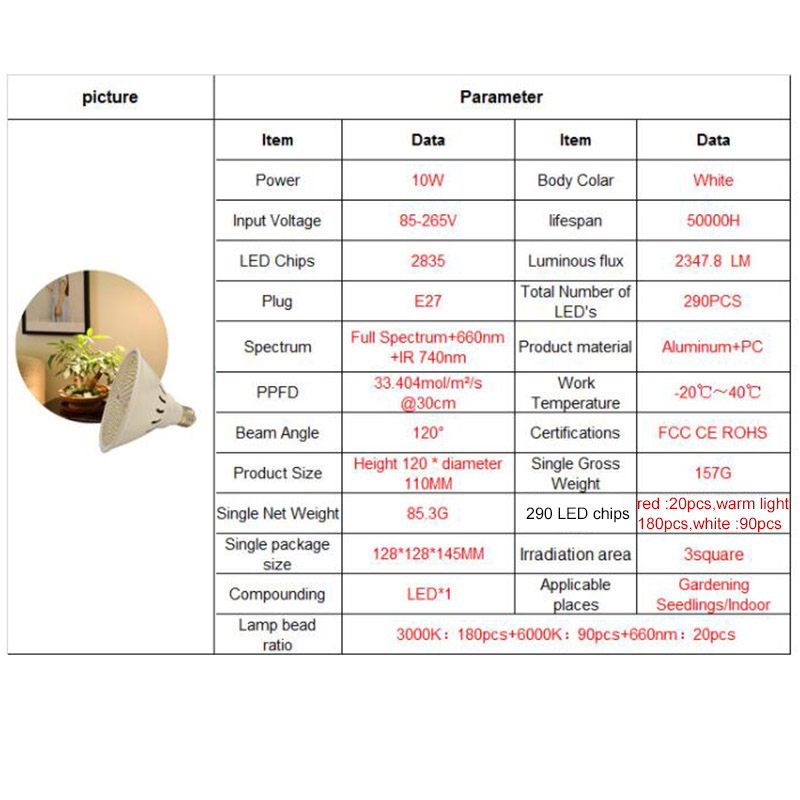 290 LED-Pflanzen-Glühbirnen, volles Spektrum, E27-Lampe, hydro-Sonnenlicht, Phyto-Lampe, Blumen-Wachstumszelt, Gemüse, Cultivo, Gewächshaus, Innenbereich