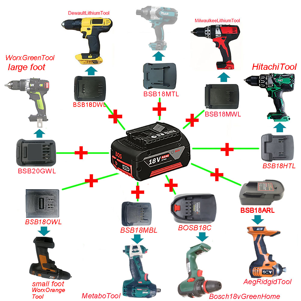 Adaptateur Bat618, convertisseur pour batterie Li-ion 18V, pour Makita, Milwaukee, pour outil Dewalt, Hitachi, Worx, BSB18MTL