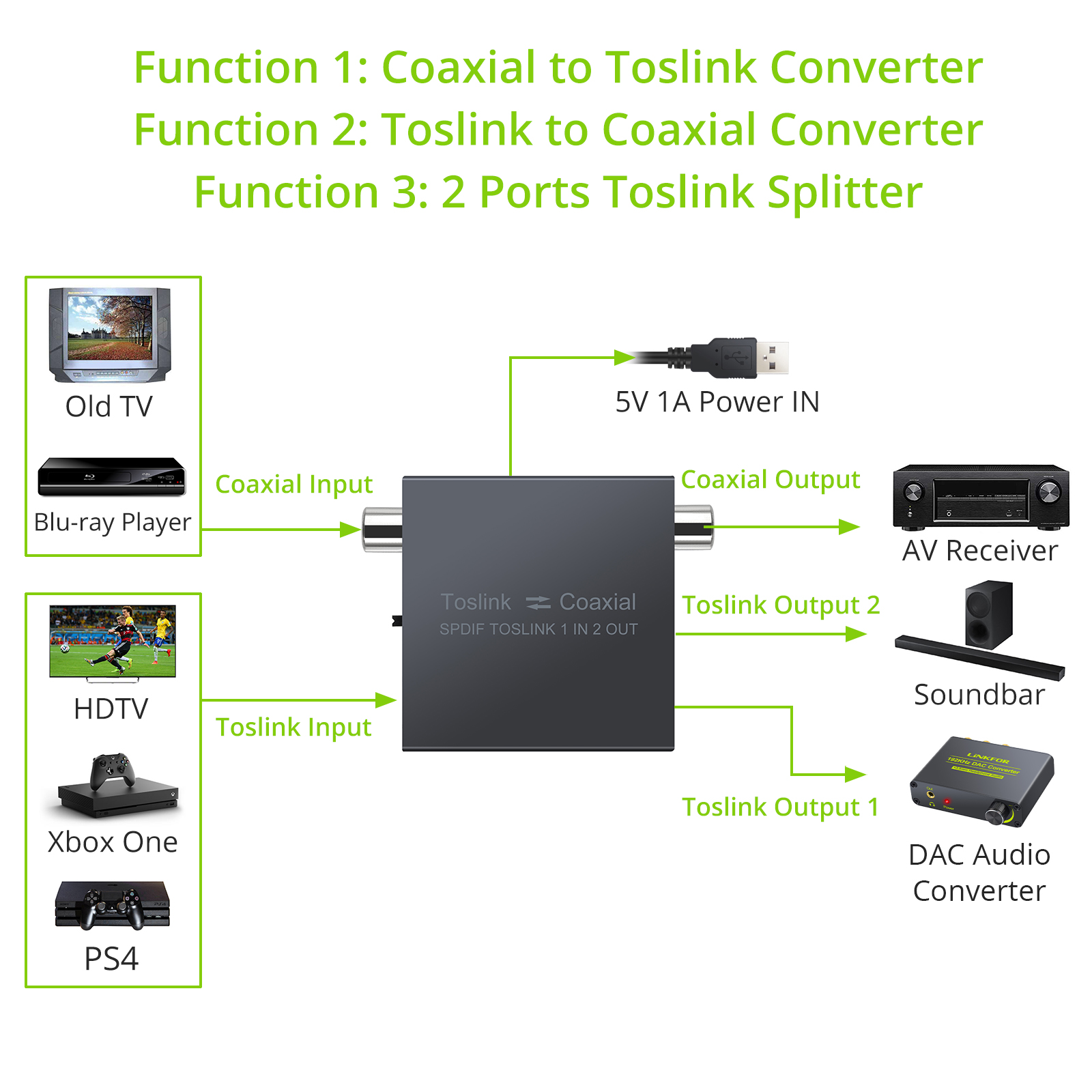 Linkfor 192Khz Digitale Audio Converter Optische Spdif Toslink 1 In 2 Out Splitter Coaxiale Optische &amp; Optische Te coaxiale Schakelaar