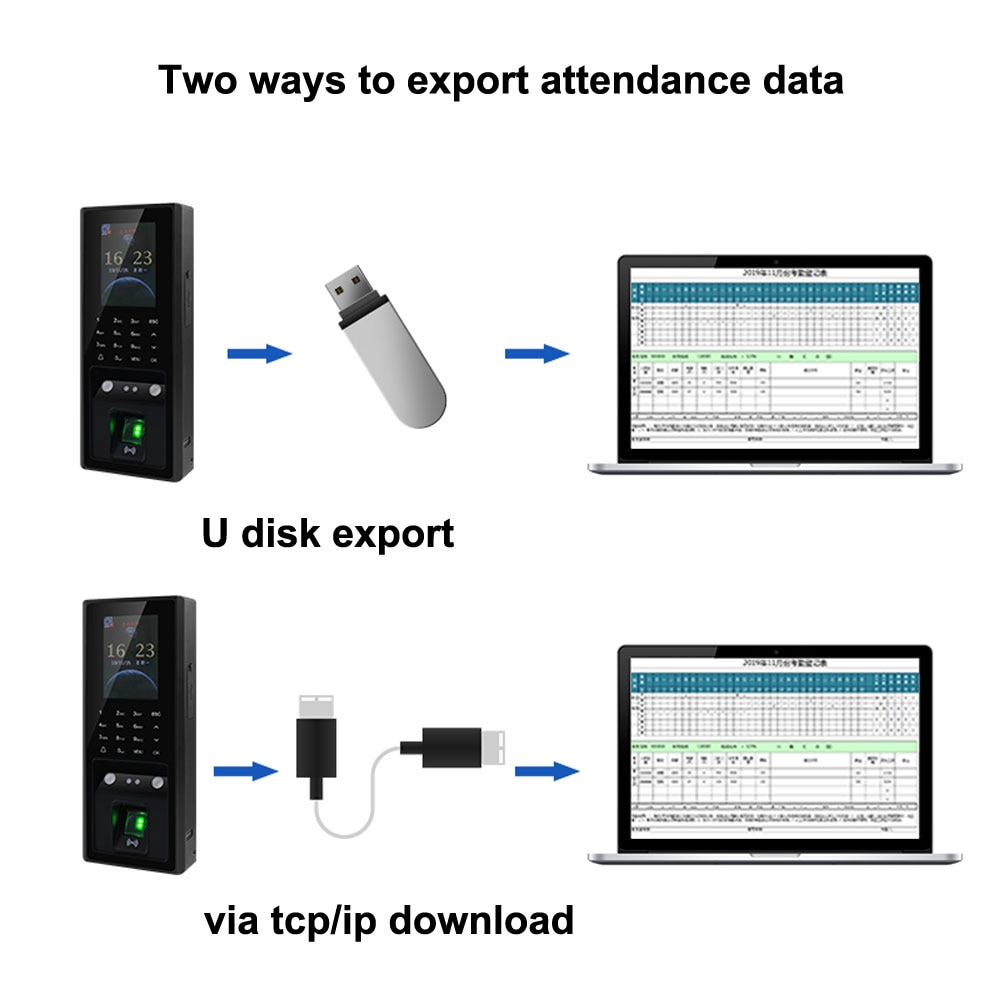 TCP Fingerprint & face Access Control machine System support 300pcs faces /3000 figners/ID card/ user password/ Touch Keypad