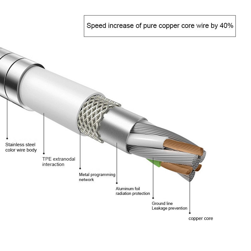 1m Data USB Charger Cable Origin Fast Charging Metal Wire Cord For iPhone 6 S 6S 7 8 Plus X XR XS Max 5 5S 5C SE iPad mini Air 2