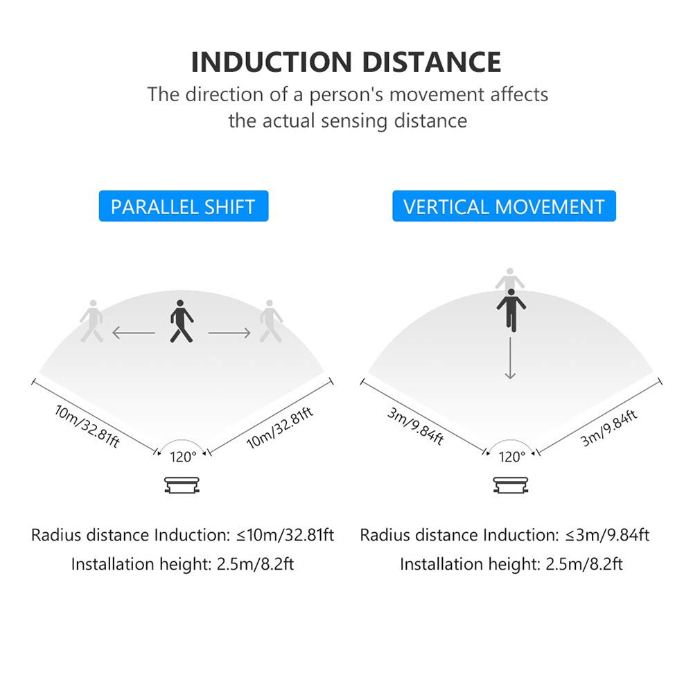Led Floodlight Motion Sensor Reflector Lamp SpotLight 20 30 50 100W Led Spot light Outdoor AC220V IP66 Projector Light