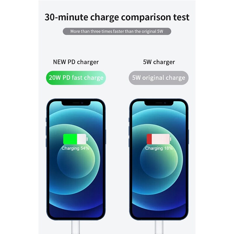 20W Pd Charger Usb C Snel Opladen Voor Iphone 12 Pro 11 Pro Xs Max Xr X 8 Plus snellader