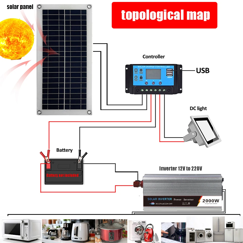 2000W Zonne-energiesysteem Zonnepaneel Kit 12V Zonnebatterij 10A-60A Controller Zonnepaneel Thuis Mobiele RV Auto caravan Thuis Campin