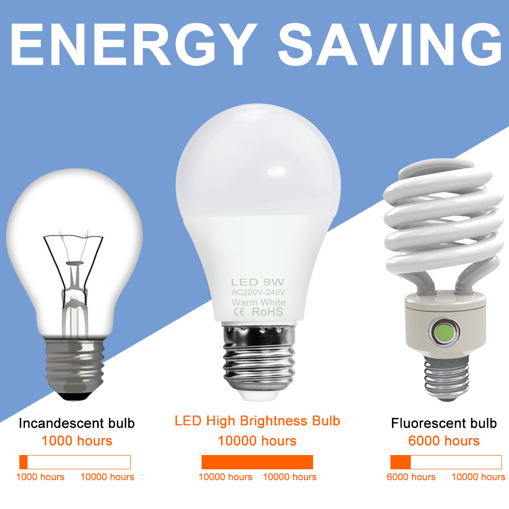LED-lampe E27 Lampe E14 Licht Leds Chanderıer 220V Lampara 3W 6W 9W 12W 15W 18W 20W Für Wohnzimmer Energiesparende 240V Bombilla