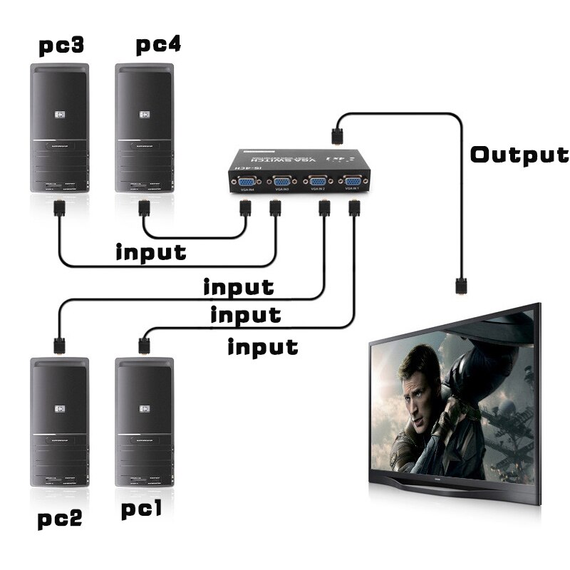 4 Ports VGA switch 4 In To 1 Out VGA Splitter Switch Box VGA Video Switch for PC Laptop Desktop PC Monitor converter 15HDF