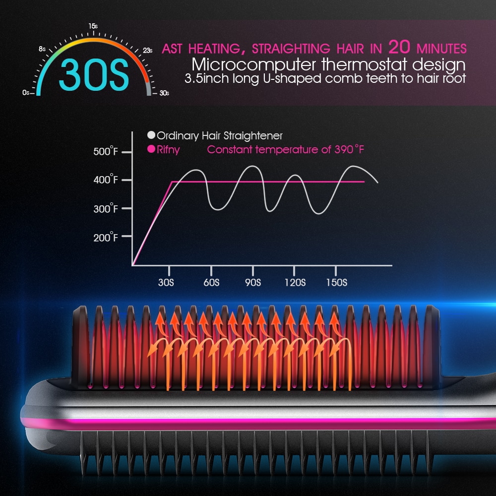 Hair Straightener Brush, Rifny Heated Straightening Comb with Anti Scald Auto Temperature Lock , 30S Fast Ceramic Heating