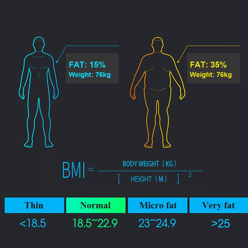 Toughened Glass Bathroom Scales Floor Digital Body Fat Scales iso Electronic Smart Weighing Scales with APP Scales Electronic