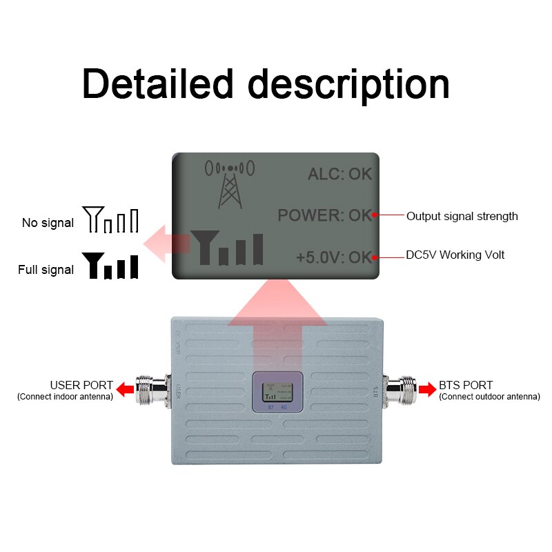 4G Signal Amplifier Cellular Booster Mobile Repeater LTE B1 B2 B4 B5 B6 B7 B20 3G Internet Extender Cell Phone Bosoter For Home
