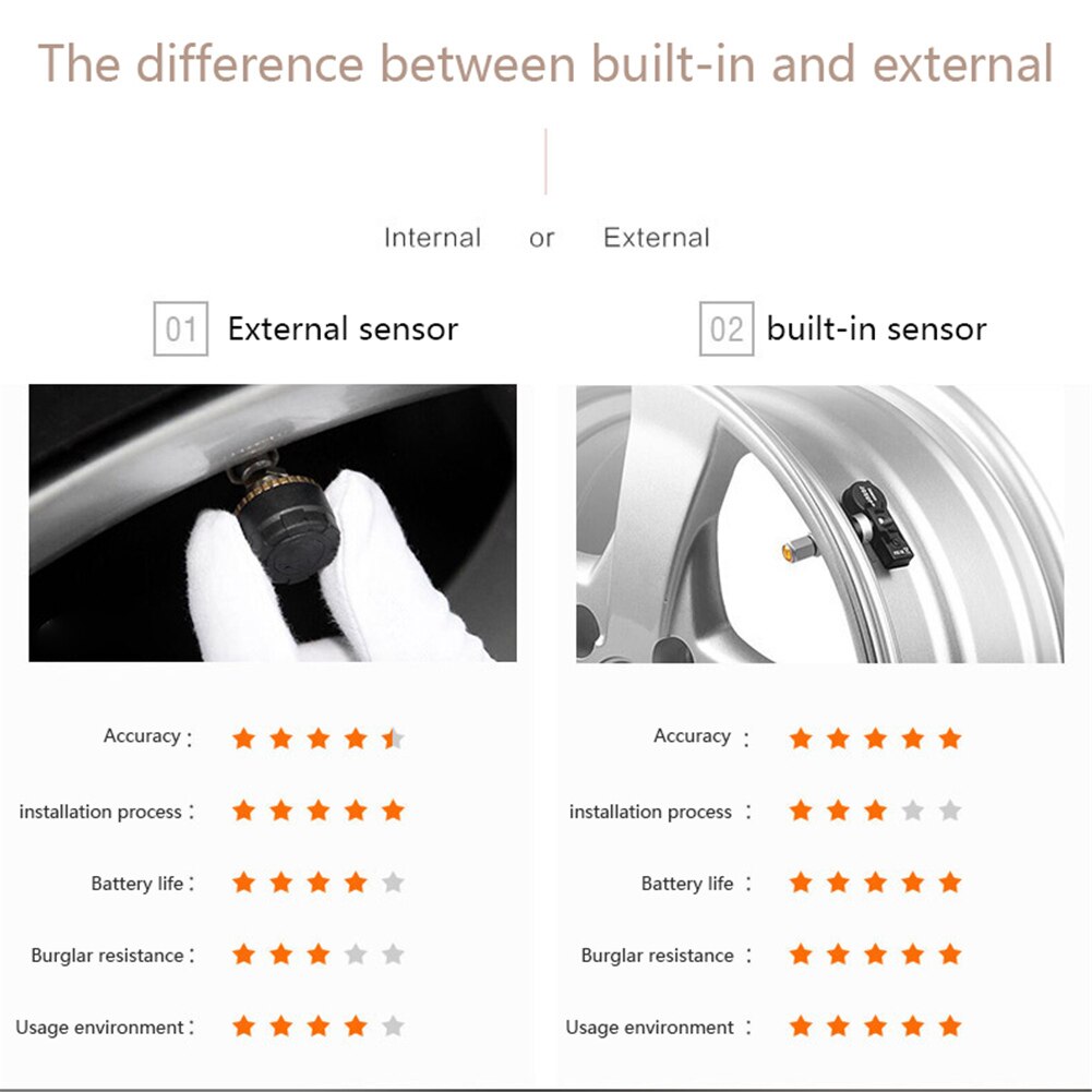 USB Android TPMS Tire Alarm Auto Tire Pressure Monitoring System Tire External Built-in Sensors Security Real Time Monitoring
