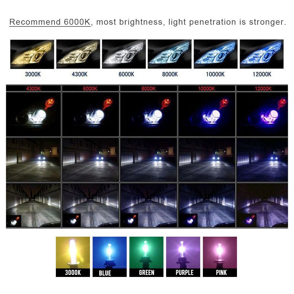 2 st 35w d3s dold xenonlampa bilstrålkastare 4300k 5000k 6000k 8000k 10000k 12000k auto främre glödlampa 12v dc
