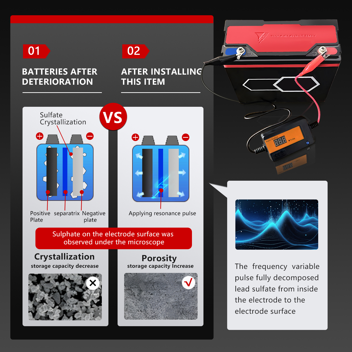 2A Golf Cart Orange Battery Desulfator Desulphator 12 24 36 48 Volt Batteries Auto Pulse