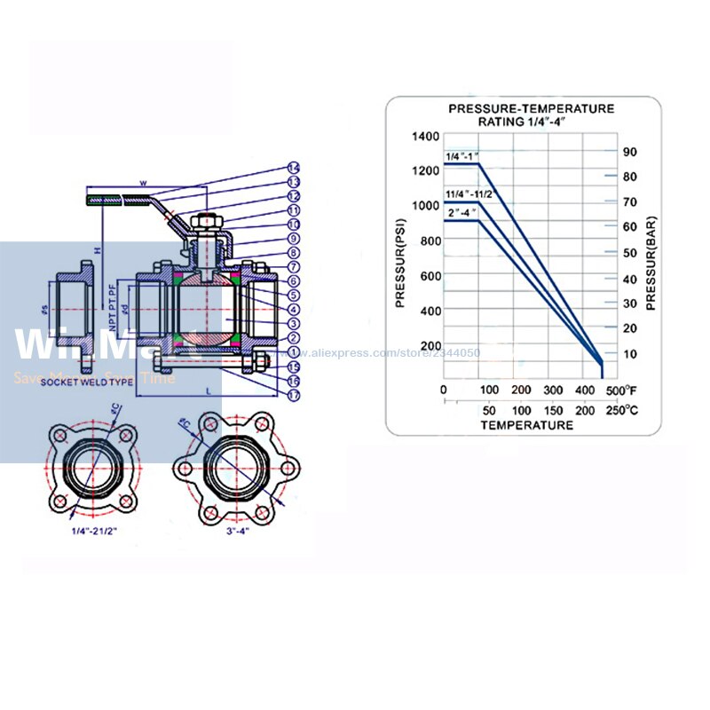 DN20 3/4" BSP Female Thread 304 Stainless Steel 3-Piece Ball Valve oil water air 229 PSI