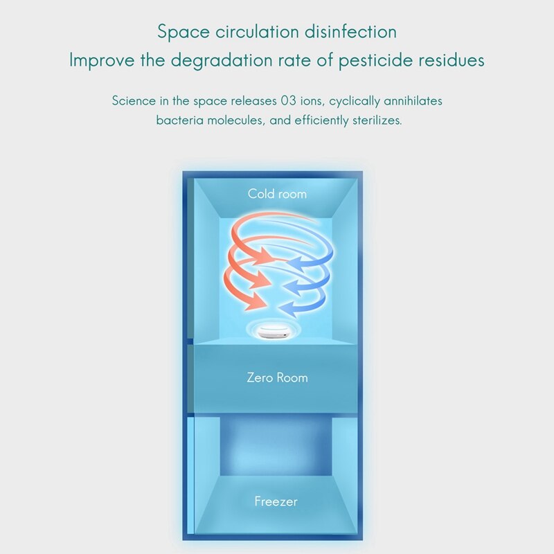 Mini Ozone Generator,Portable Ozone Machine,Air Cleaner For Odors Eliminating, Travelling,Outdoor,Room,Pets,Car