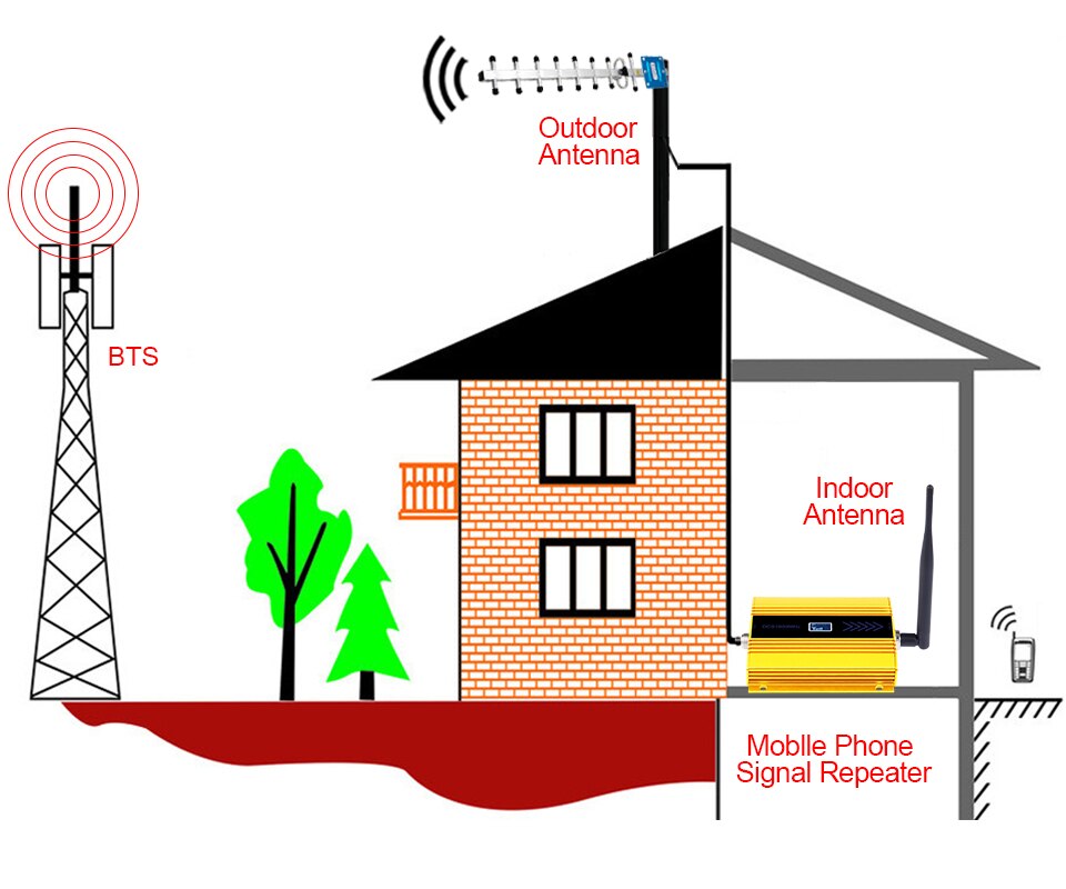 4G Lte 1800 Mhz Booster Lcd Gsm Amplificador Gsm 2G 4G Booster Dcs 1800 Booster Mobiele Telefoon signaal Versterker Repeater