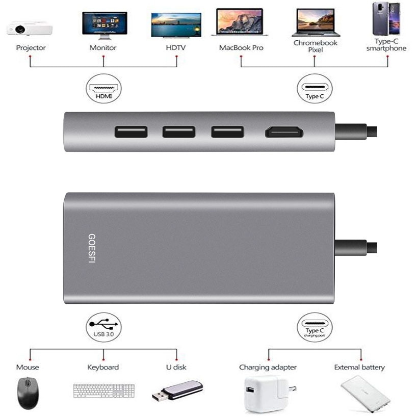 Station d'accueil pour Macbook/Pro Macbook Air ipad pro HP Dell xps Latitude Acer ASUS Lenovo Thinkpad Yoga USB C Dock