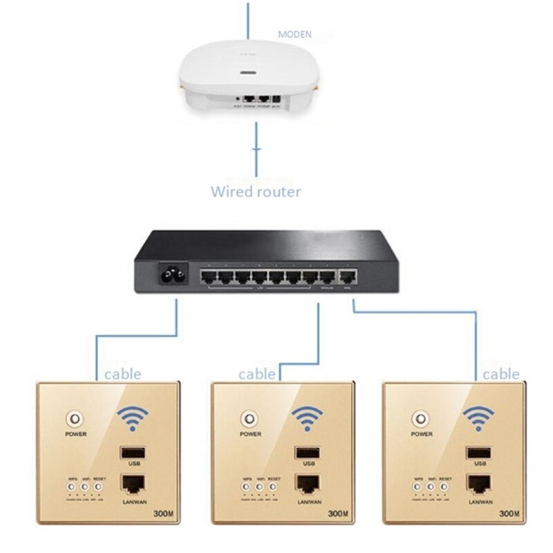 HOT-86mm 300mbps roteador de parede com soquete usb 110v/220v inteligente wifi repetidor extensor parede encaixada 2.4ghz roteador painel