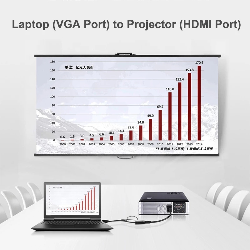 VGA to HDMI Cable Adapter Male to Female Converter With Audio Output 1080P VGA HDMI Adapter for PC laptop to HDTV Projector