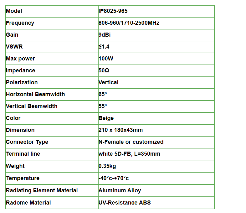 Cellphone Signal Booster Antenna 9dBi Panel Antenna For Indoor &amp;10dBi Outdoor Log Periodic Dipole Antenna